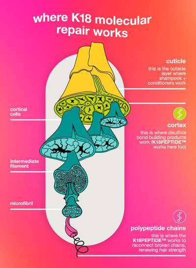 Molecular Repair Leave-in Mask