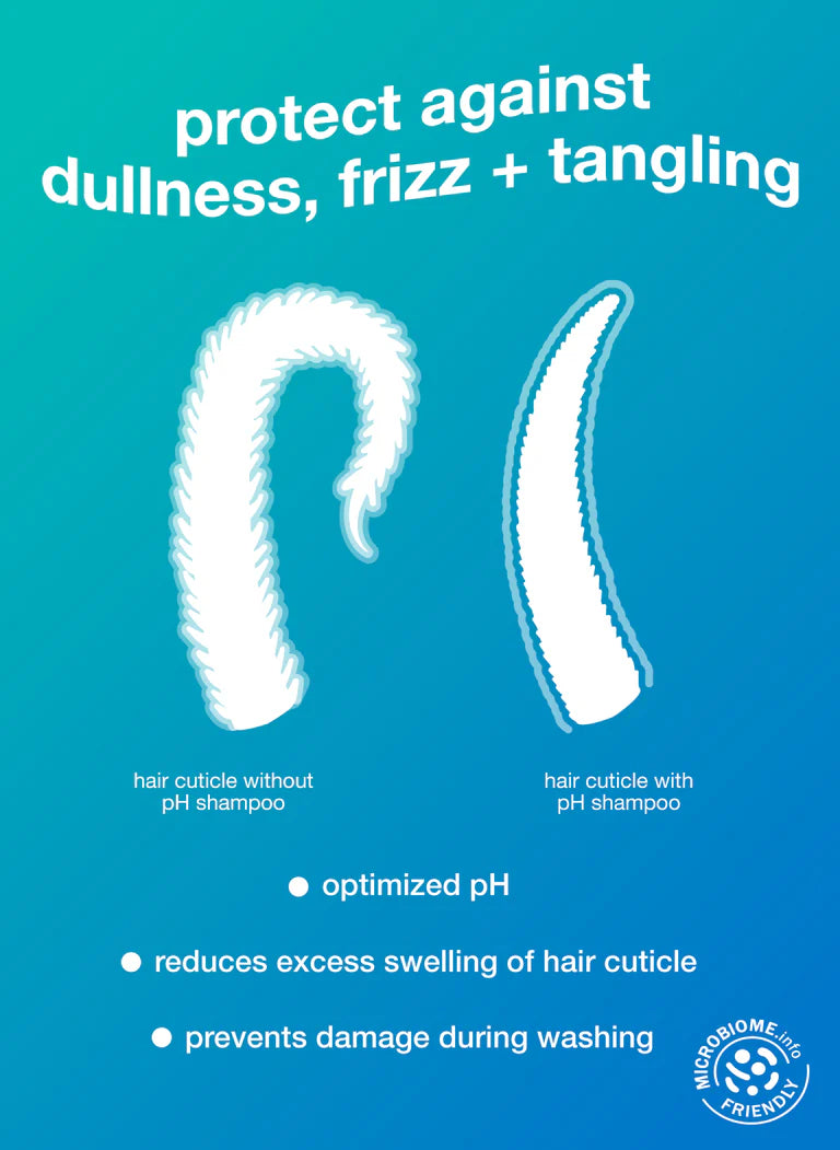 Graphic showing hair cuticle differences with and without pH shampoo, highlighting frizz, tangling, and damage prevention.