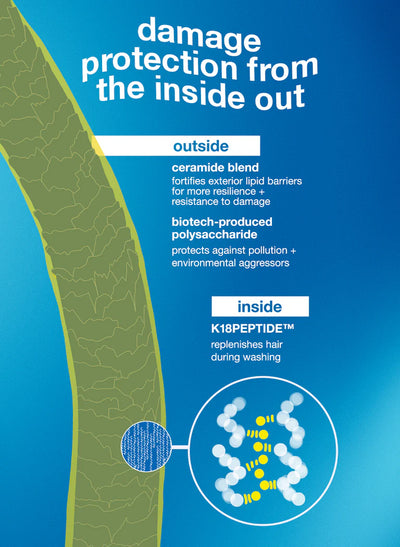 Illustration showing damage protection for hair, featuring ceramide blend and K18PEPTIDE™ for resilience and replenishment.