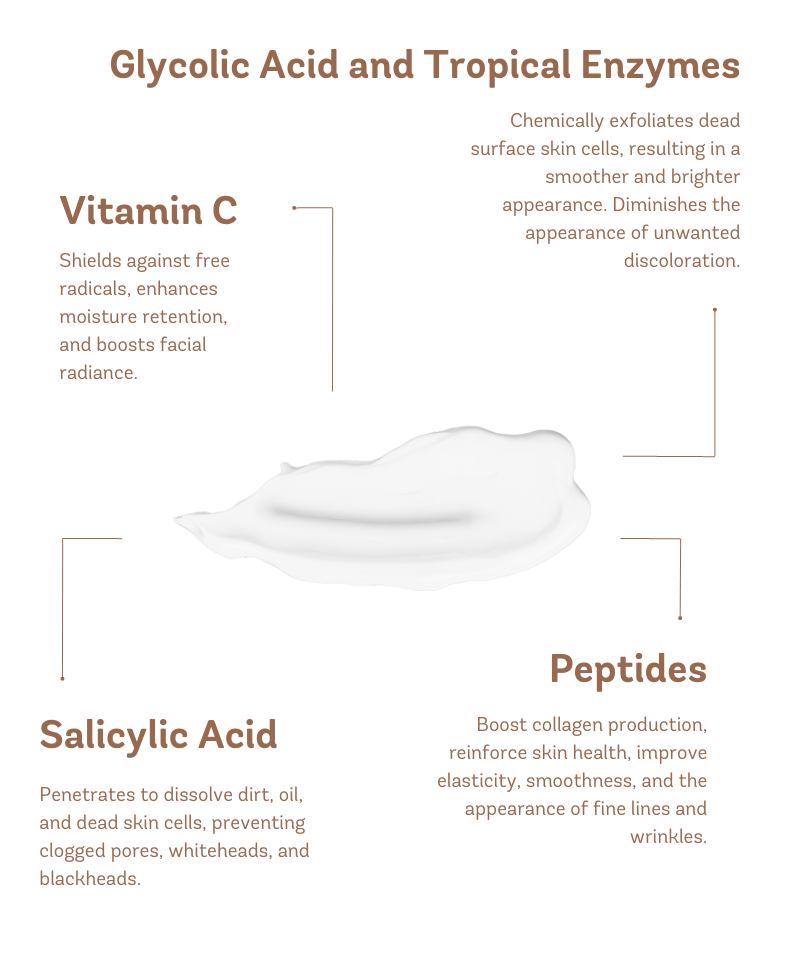 Glycolic acid and tropical enzymes texture with benefits of vitamin C, salicylic acid, and peptides for smoother skin.