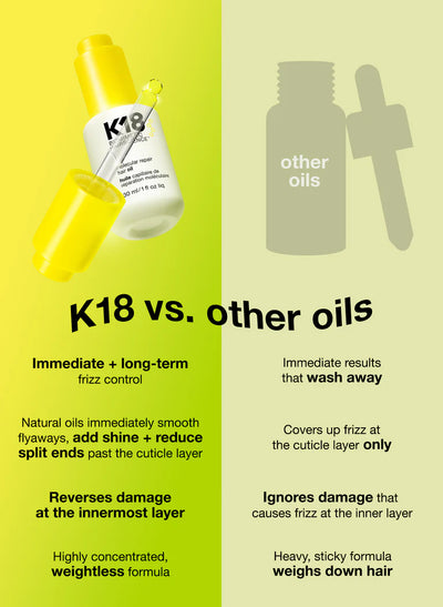 Comparison of K18 hair oil with other oils highlighting benefits like frizz control and damage reversal.