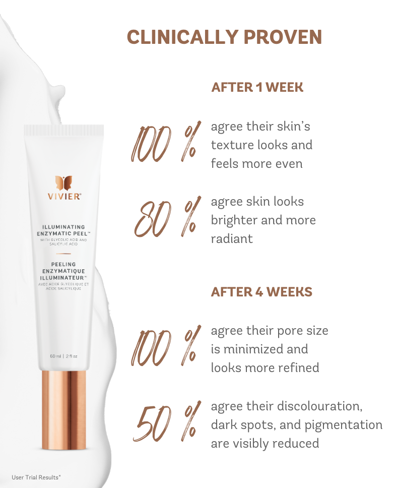 Vivier Illuminating Enzymatic Peel™ clinical results showing skin texture improvement and radiance after 1 and 4 weeks.