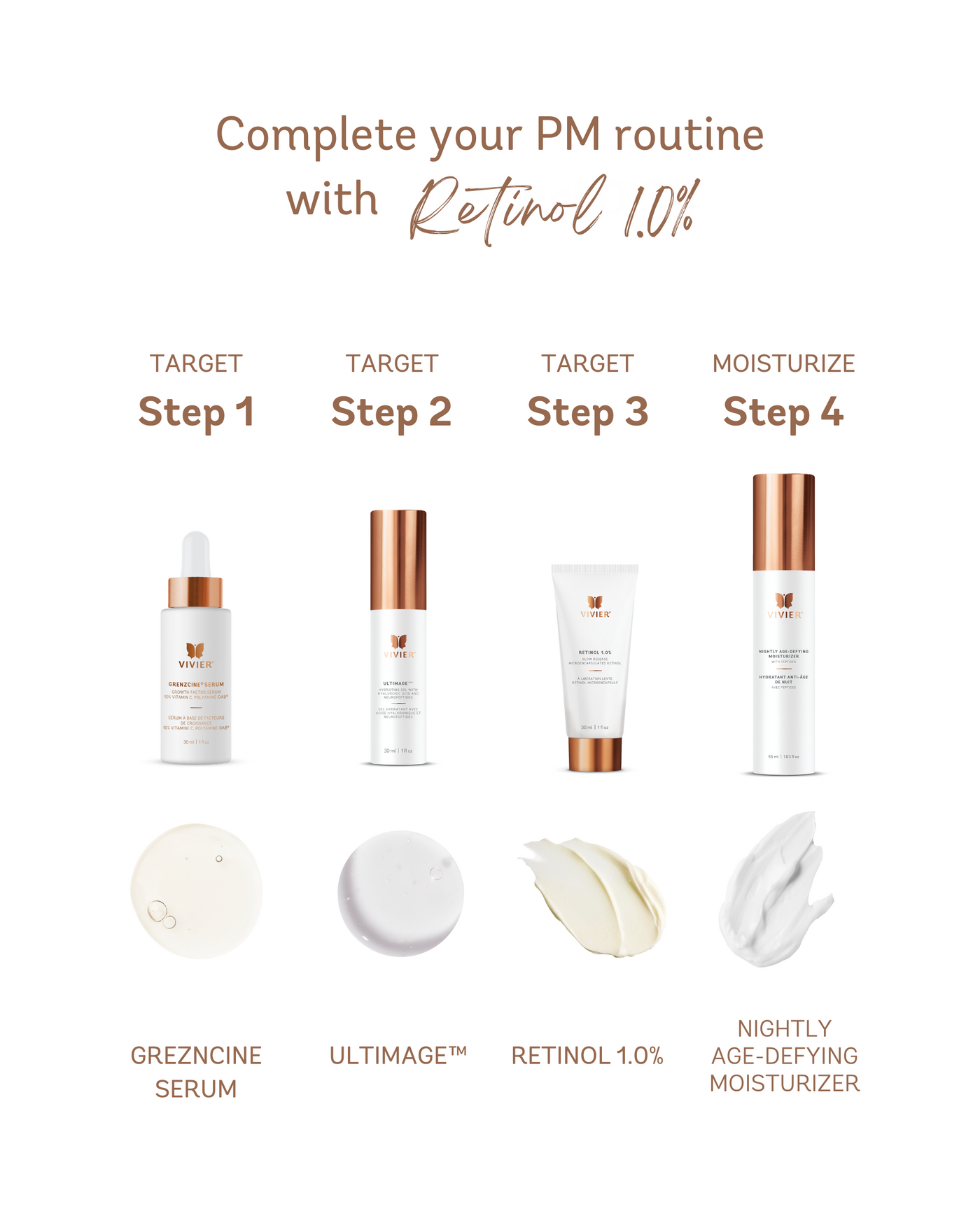 Retinol 1.0% PM routine steps featuring Grezcnice Serum, Ultimage™, and Nightly Age-Defying Moisturizer.