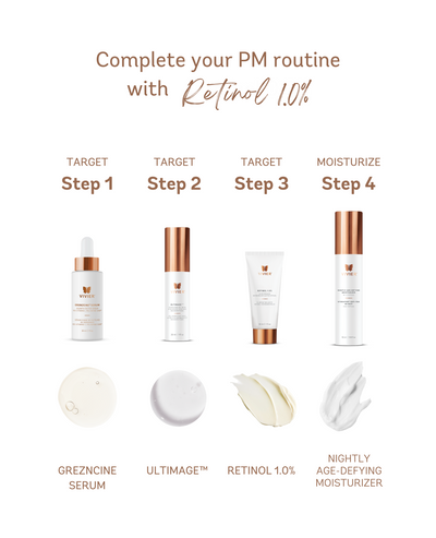 Retinol 1.0% PM routine steps featuring Grezcnice Serum, Ultimage™, and Nightly Age-Defying Moisturizer.