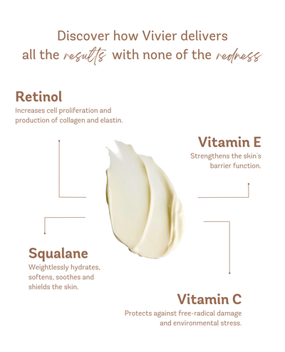 Infographic showing benefits of Vivier Retinol, Vitamin E, Squalane, and Vitamin C for healthier skin.