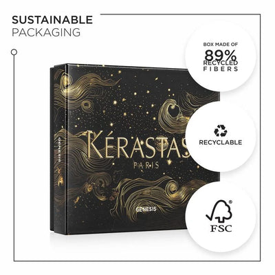 Genesis Holiday Gift Set packaging showcasing sustainable features with recycled materials and eco-friendly certification icons.